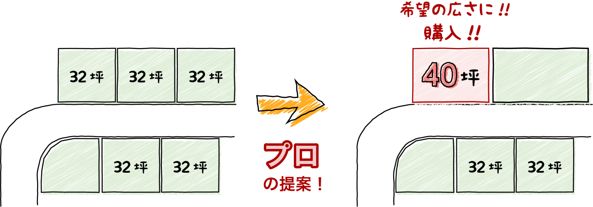 この分譲地、希望の広さが無い!?