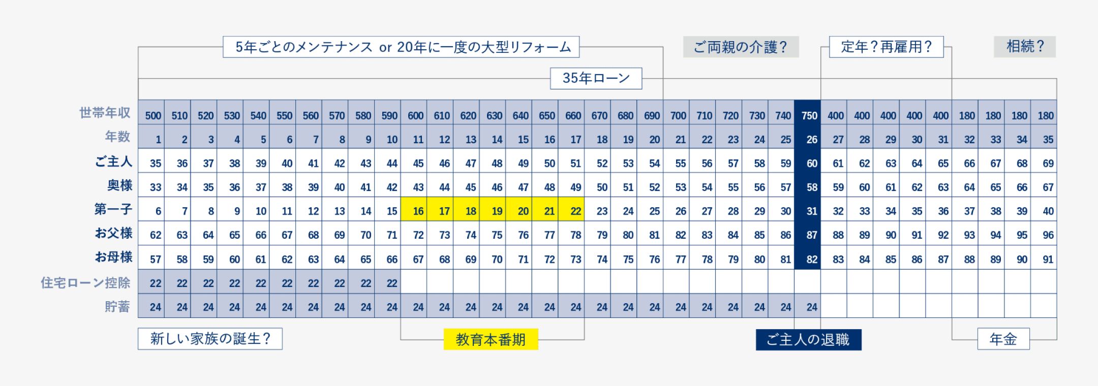 専門家による生涯サポート