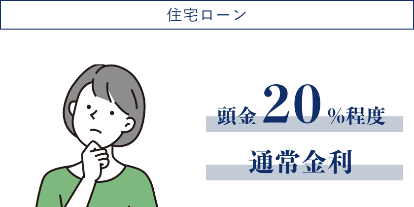 住宅ローン頭金２０％程度、通常金利