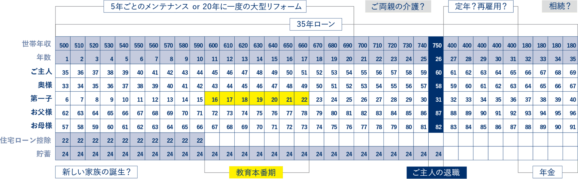 未来カレンダー