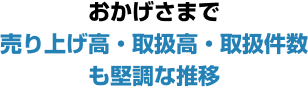 おかげさまで売り上げ高・取扱高・取扱件数も堅調な推移